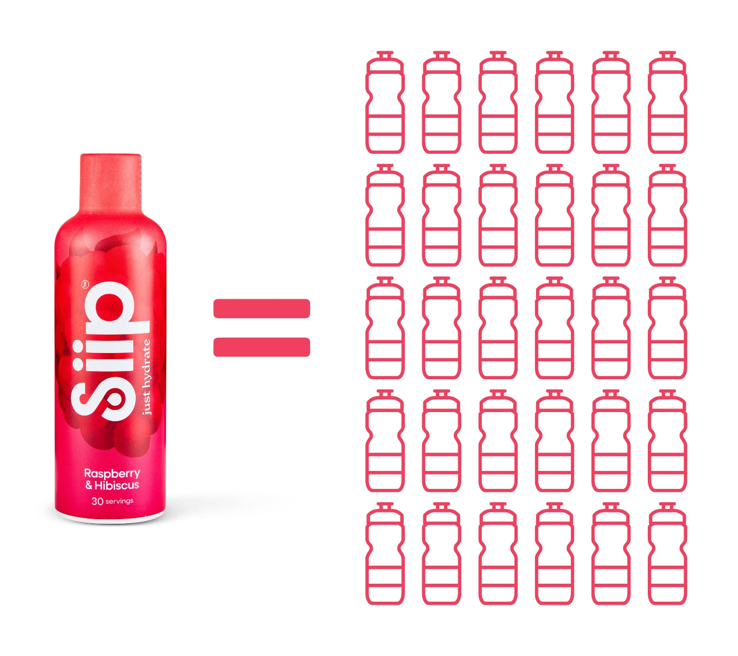 Siip vs Health Drinks