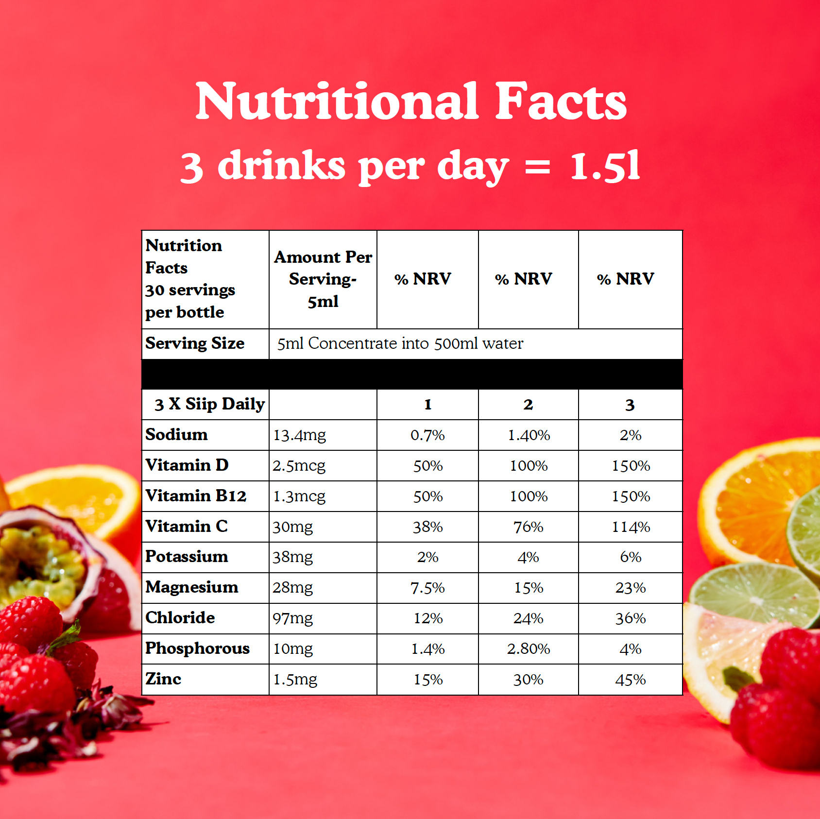 Raspberry & Hibiscus